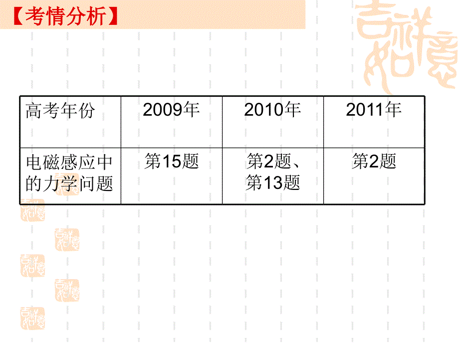 电磁感应在力学中的应用_第2页