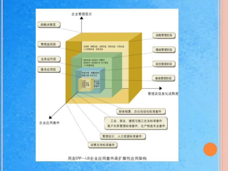 用友U8ER系统演示与体验ppt课件_第5页