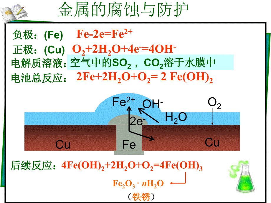 化学1.3.3金属的腐蚀和防护课件鲁科版选修4_第4页