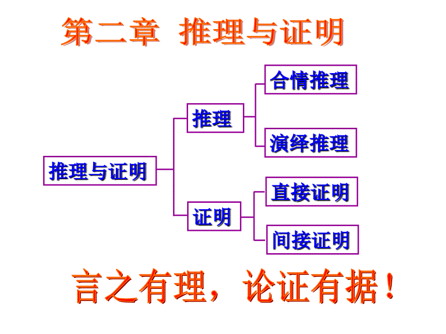 合情推理讲解ppt课件_第1页