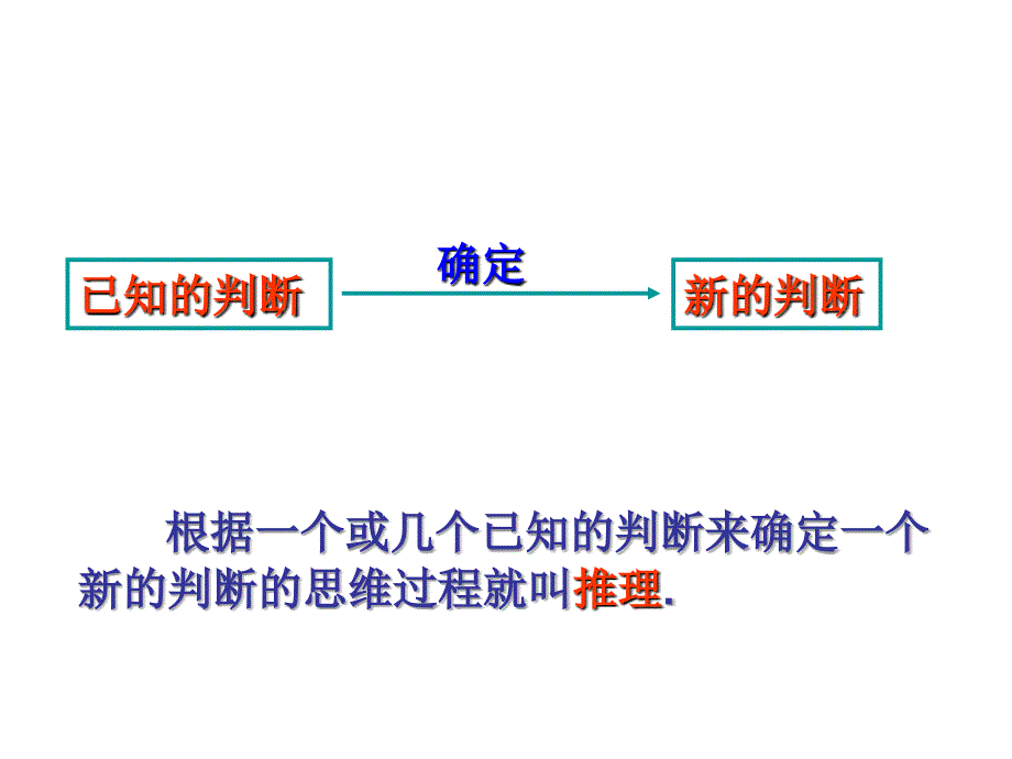 合情推理讲解ppt课件_第3页