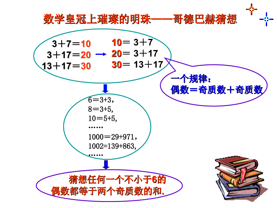 合情推理讲解ppt课件_第4页