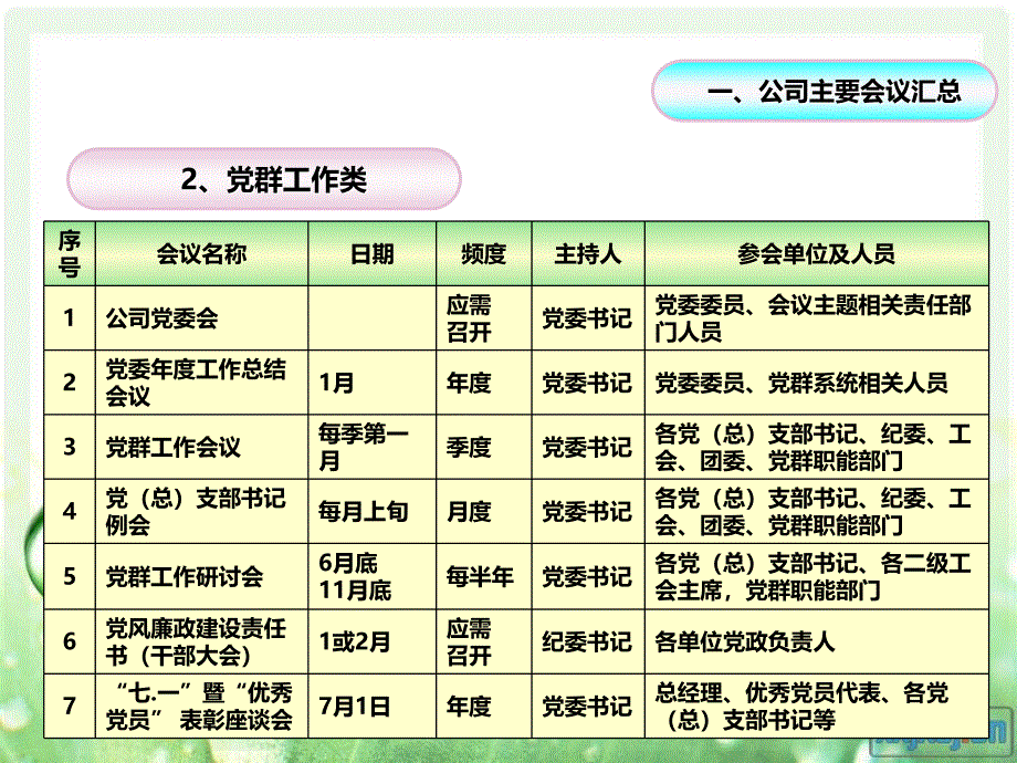 行政管理业务 会务管理接待礼仪培训_第4页