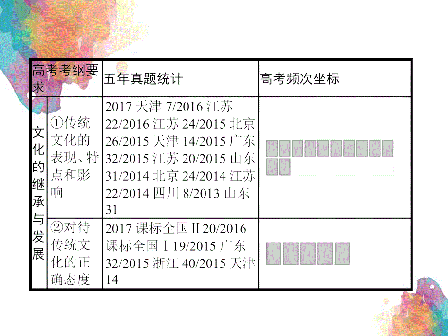 高三政治一轮复习第二单元文化传承与创新4文化的继承性与文化发展课件新人教版必修3新人教版高三必修3政治课件_第2页