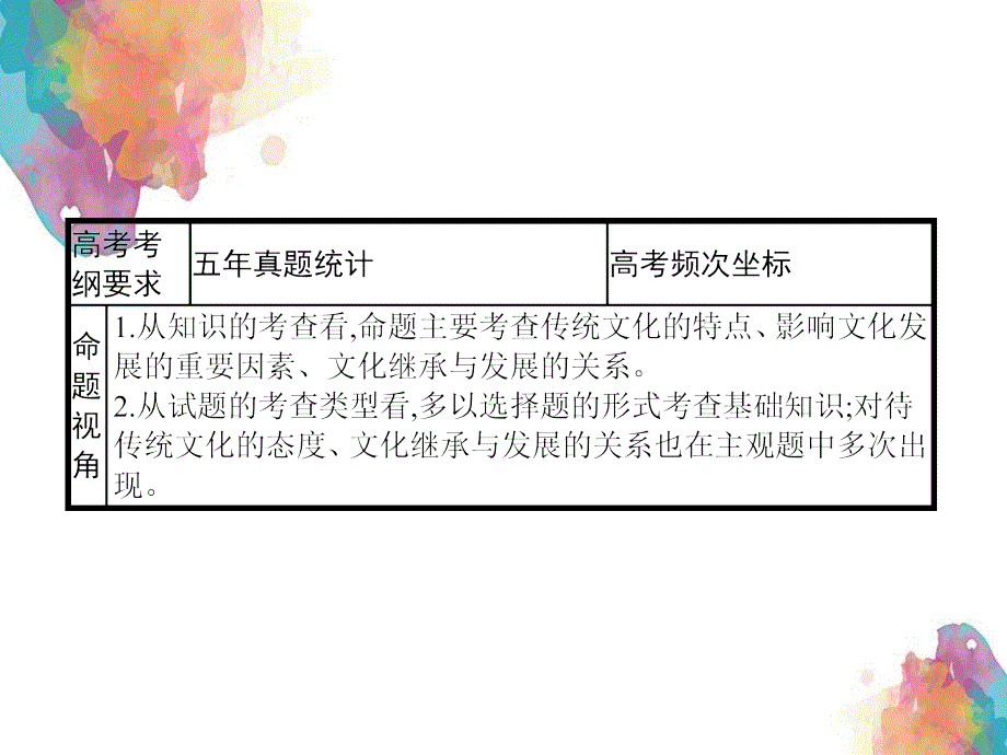 高三政治一轮复习第二单元文化传承与创新4文化的继承性与文化发展课件新人教版必修3新人教版高三必修3政治课件_第4页