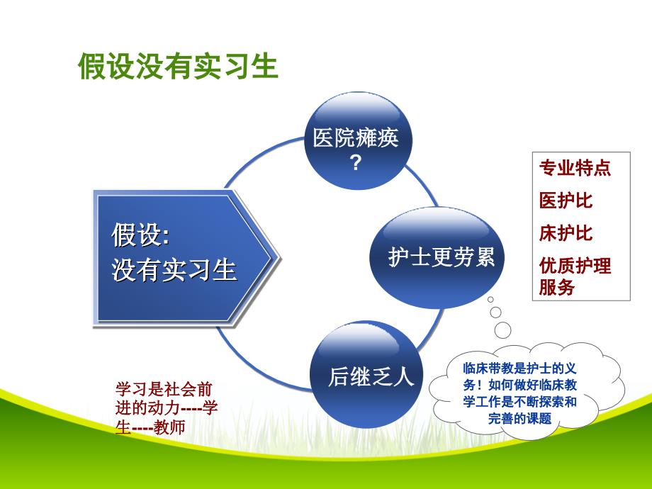 如何做好护理临床带教工作ppt_第3页