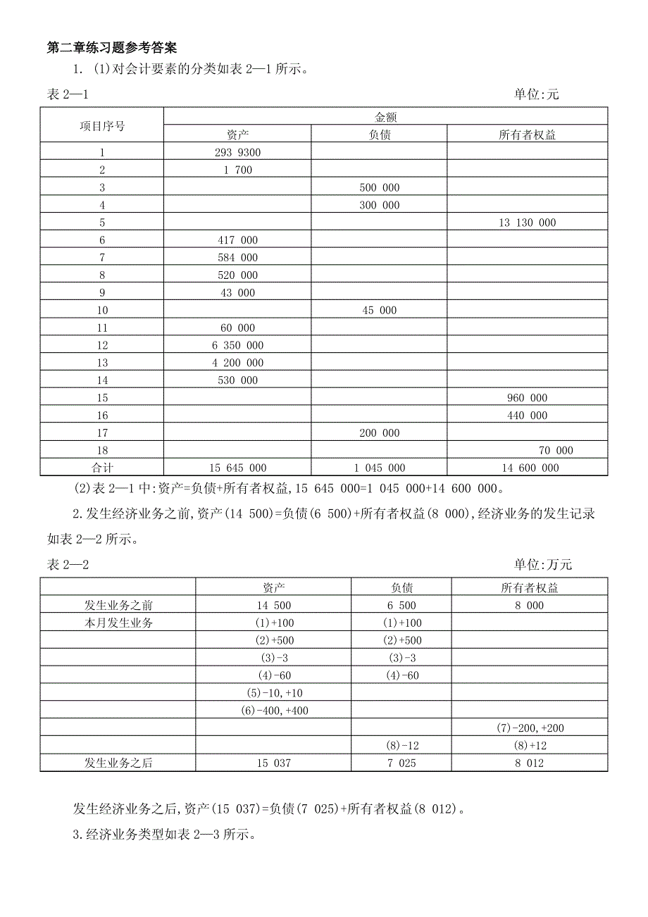 会计学基础第四版教材练习题参考答案_第1页