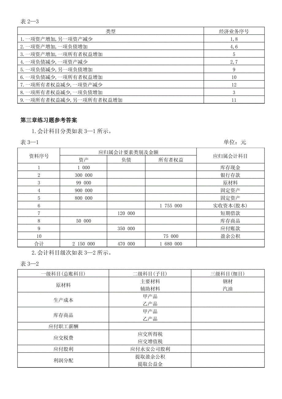 会计学基础第四版教材练习题参考答案_第2页