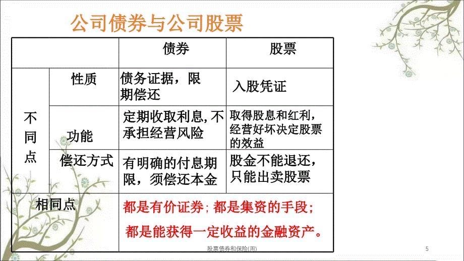 股票债券和保险(周)课件_第5页