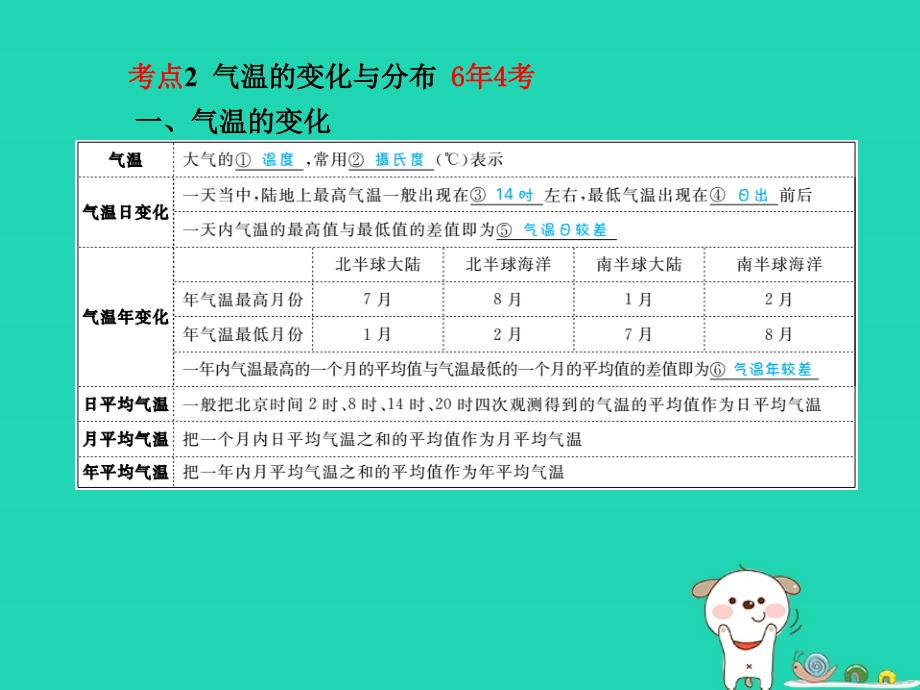 （临沂专）中考地理 第一部分 系统复习 成绩基石 七上 第三章天气与气候课件_第3页