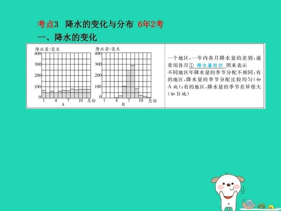 （临沂专）中考地理 第一部分 系统复习 成绩基石 七上 第三章天气与气候课件_第5页