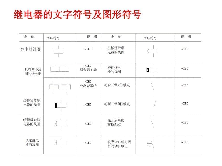 电力系统继电保护原理_第5页