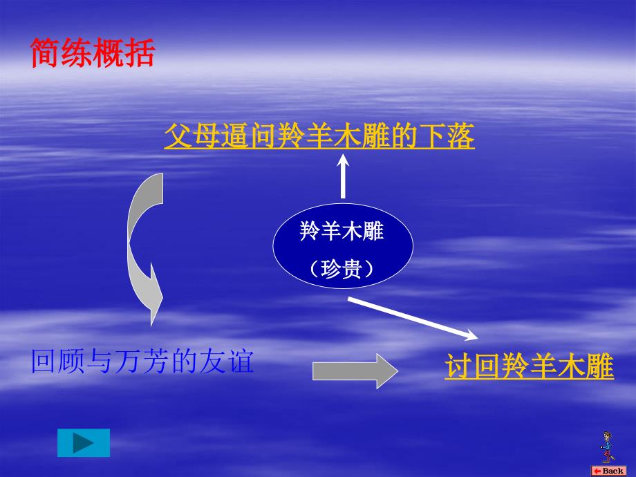 七年级语文上册_《羚羊木雕》课件_人教新课标版_第4页