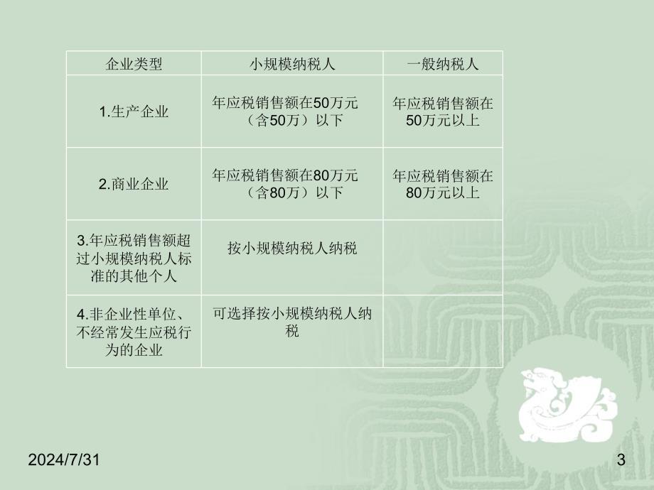 CPA《税法》知识点梳理一课件_第3页