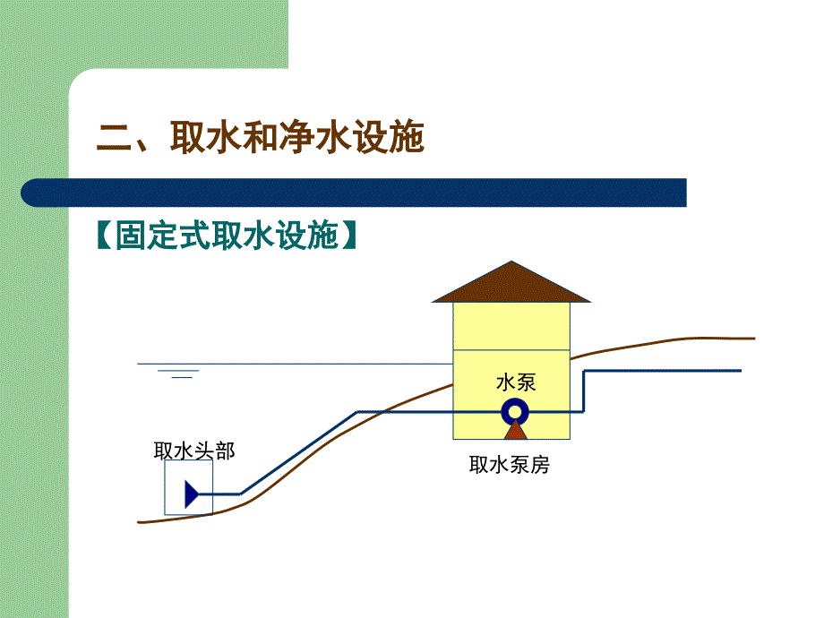 室外给排水系统概述_第4页