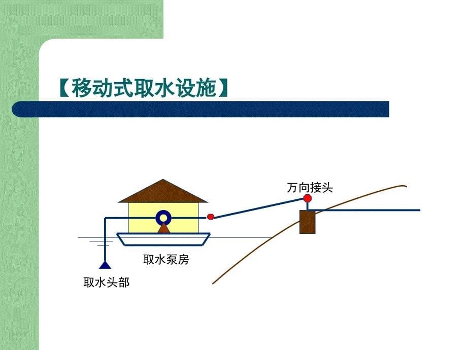 室外给排水系统概述_第5页