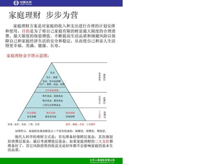 家庭全面保障计划.ppt_第4页