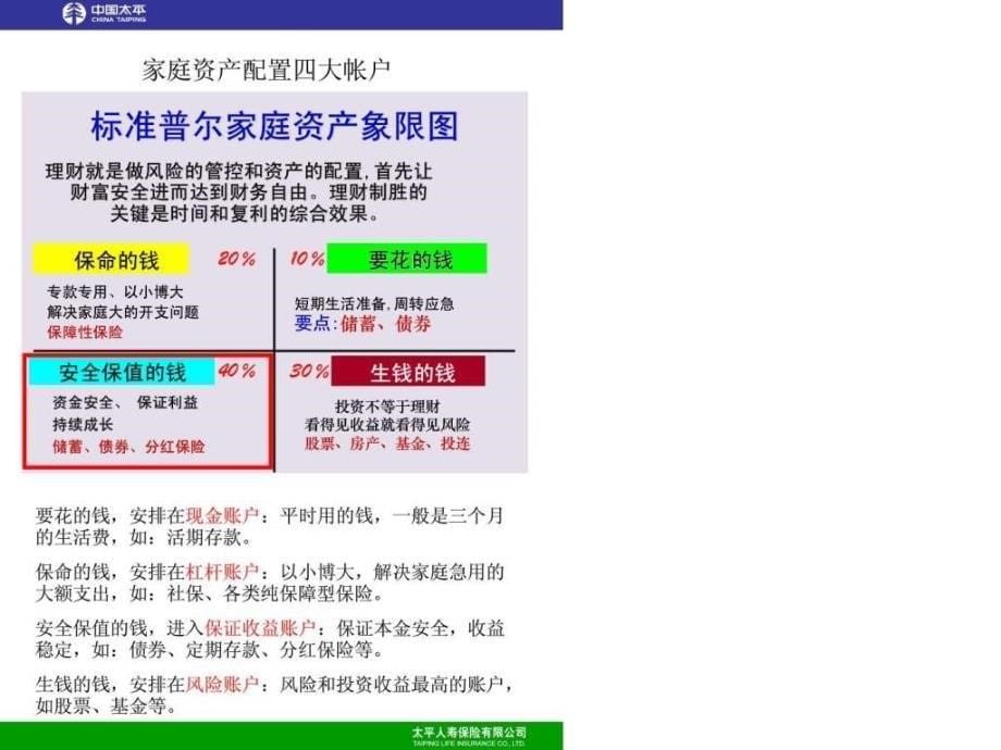 家庭全面保障计划.ppt_第5页