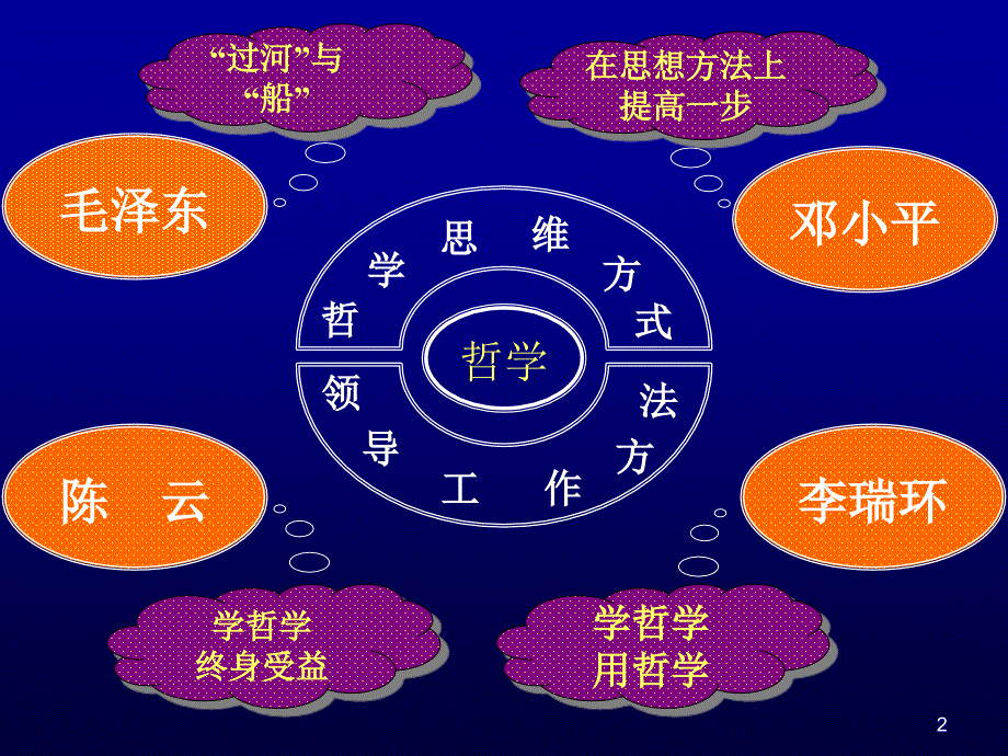 哲学思维方式与领导工作方法ppt课件_第2页