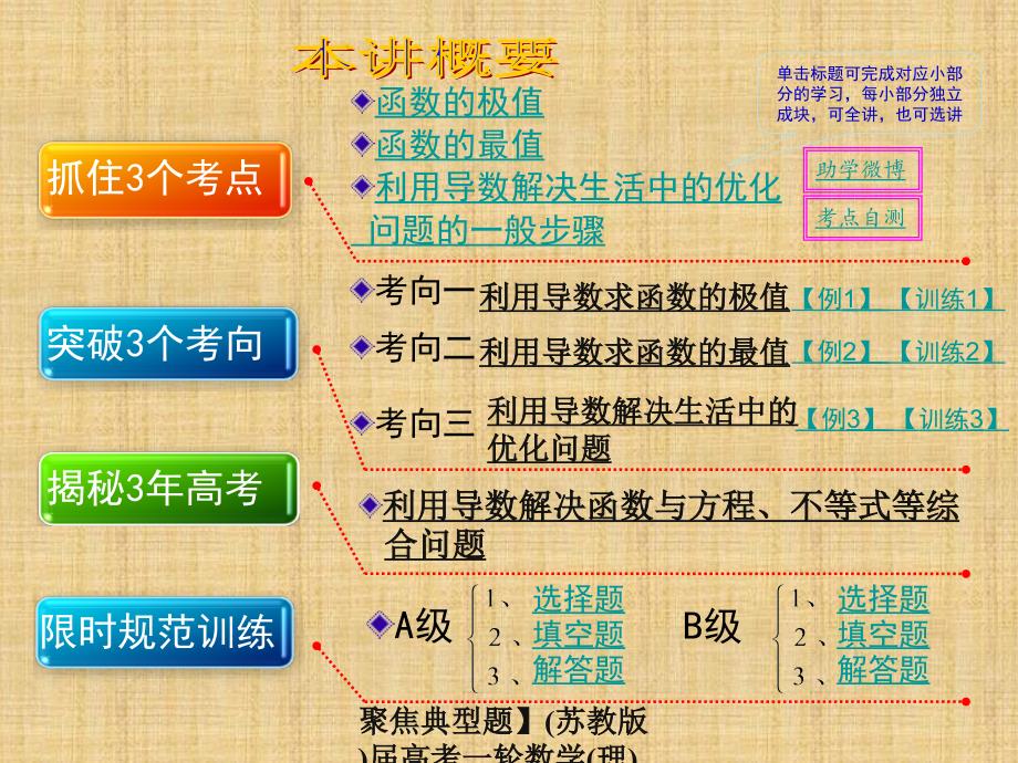 聚焦典型题苏教版高考一轮数学理导数的应用课件_第2页