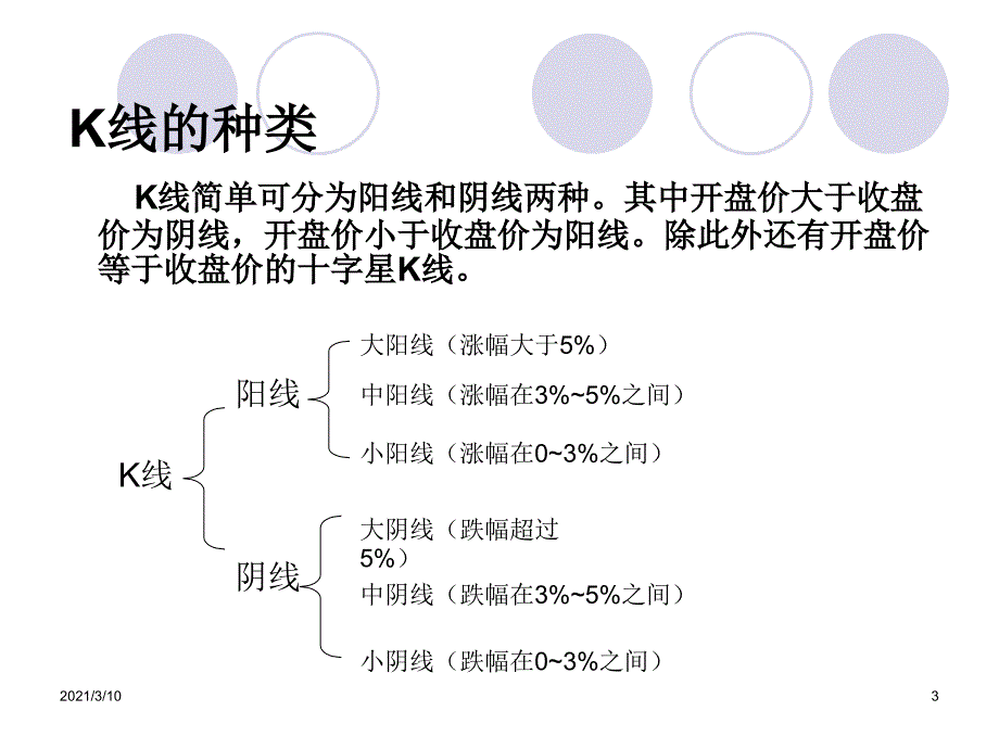 股市操盘基础一_第3页