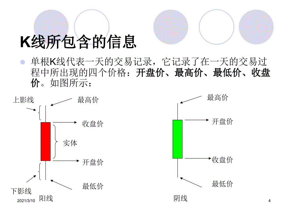 股市操盘基础一_第4页