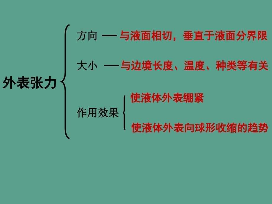 粤教版选修332.5液体ppt课件_第5页