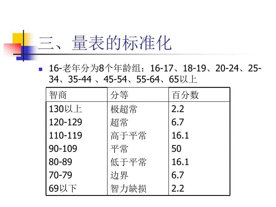 韦克斯勒成人智力量表.ppt_第5页