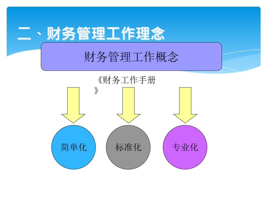 上海大众财务管理基礎培训(98页)_第4页