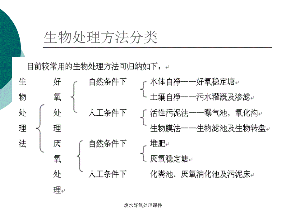 废水好氧处理课件_第4页