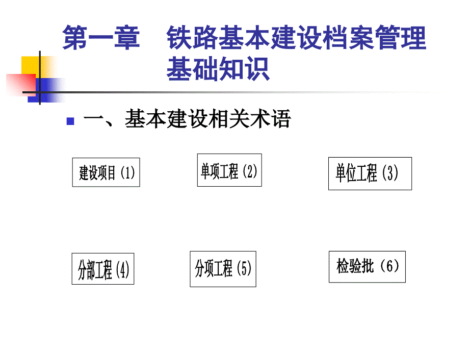 基本建设项目竣工文件编制与移交课件_第2页