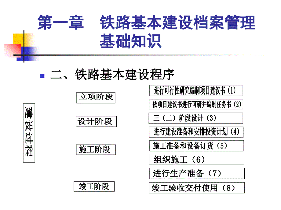 基本建设项目竣工文件编制与移交课件_第4页