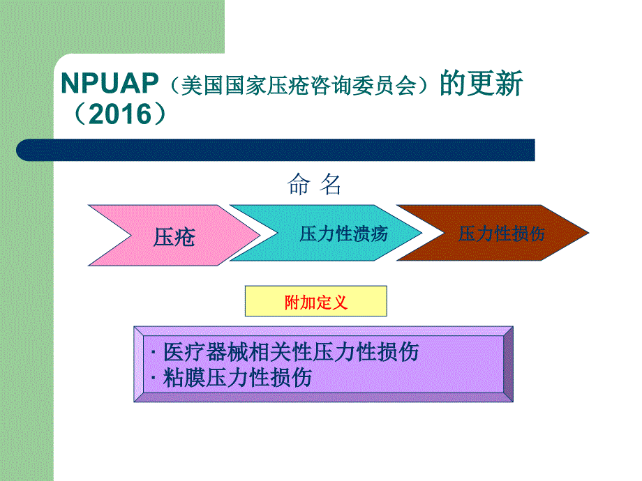 儿童压疮防与护理管理_第1页