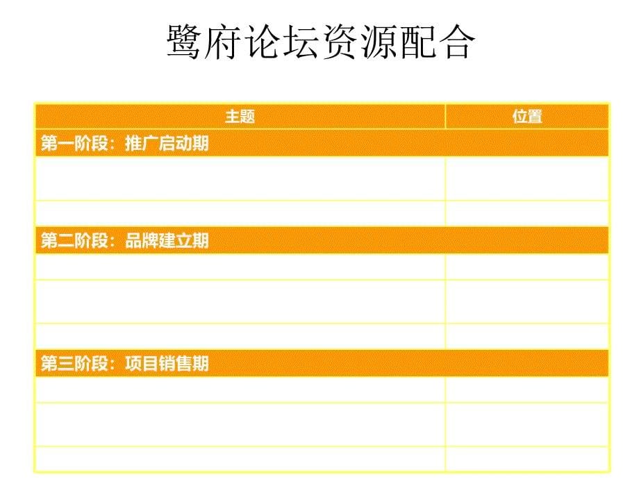 鹭府焦点推广案PPT课件_第5页