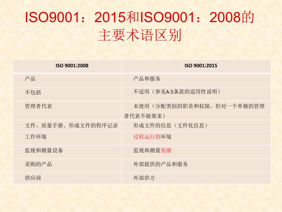 iso9001质量管理体系培训图文_第3页