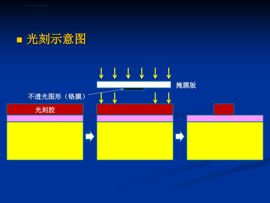 第5章：光刻ppt课件_第3页