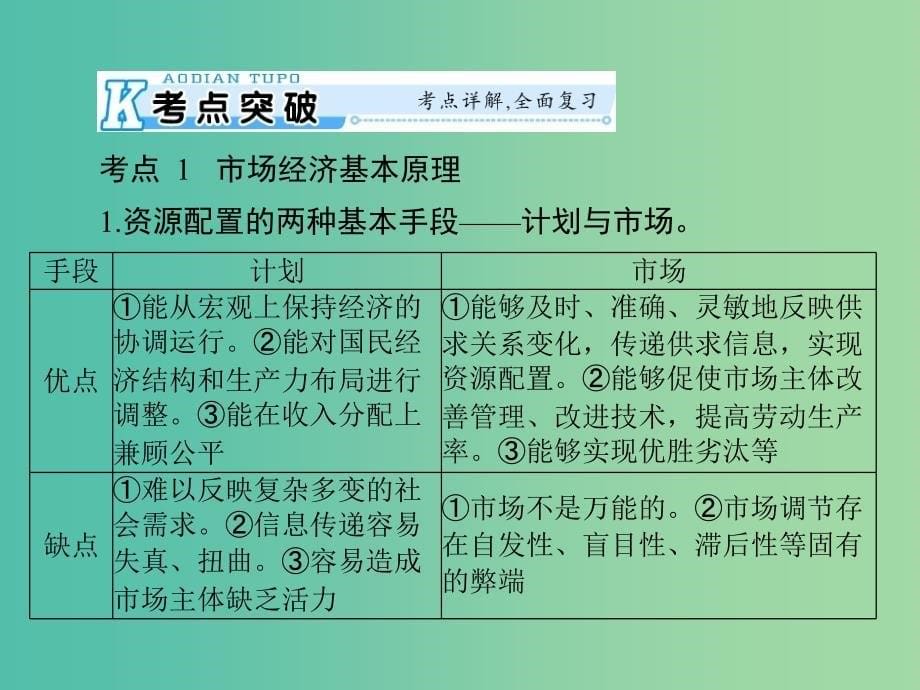 2019版高考政治一轮复习第四单元发展社会主义市抄济第九课走进社会主义市抄济课件新人教版必修1 .ppt_第5页