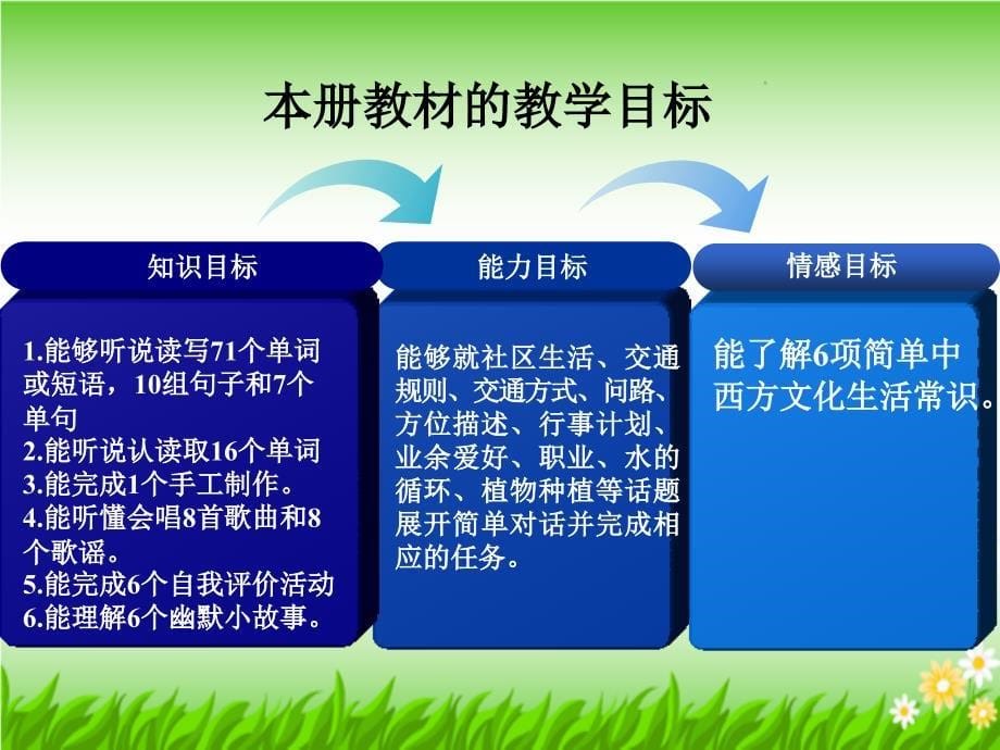 《上教材解析》PPT课件.ppt_第5页