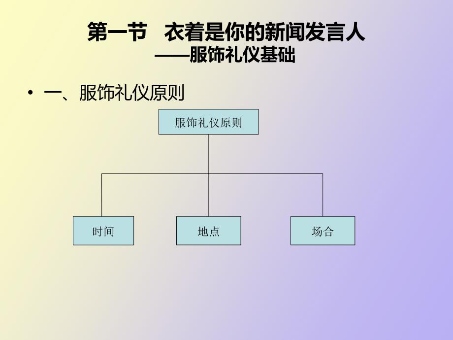 职业素养培训_第3页