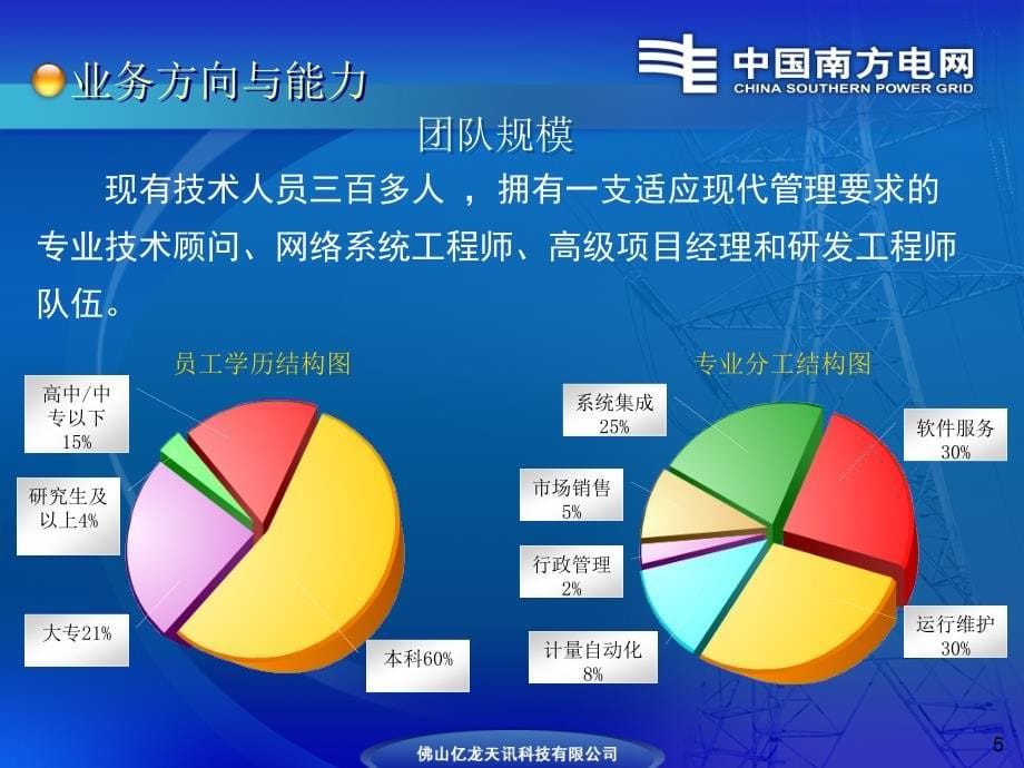 综合管理信息系统功能介绍new.ppt_第5页