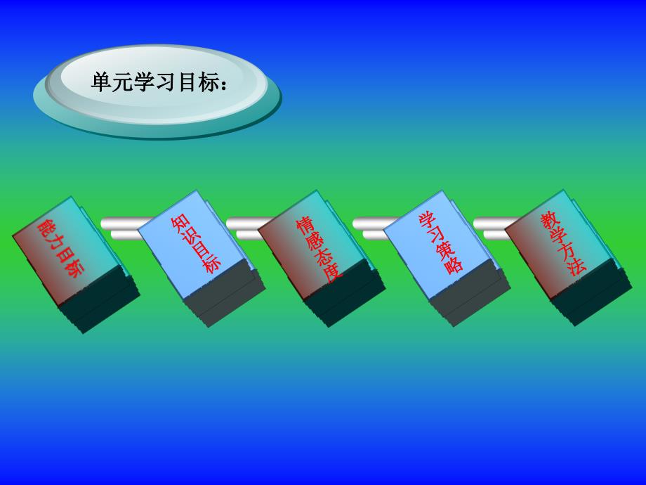 4年级第6单元知识结构图_第3页