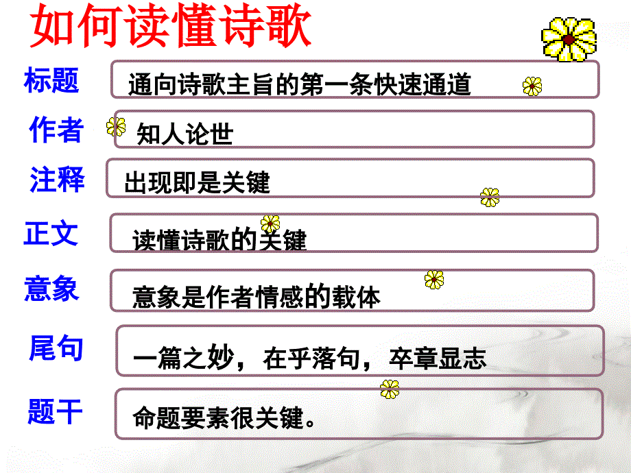 读懂古诗的基本方法.ppt_第2页