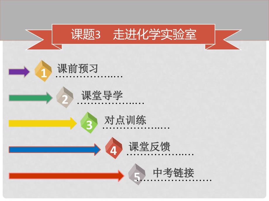 九年级化学上册 第一单元 走进化学世界 课题3 走进化学实验室 第1课时 常用仪器化学药品的取用课件 （新版）新人教版_第2页