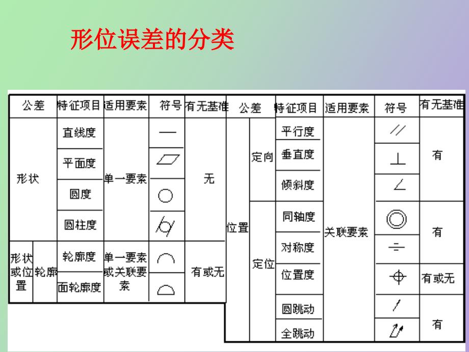 长度测量技术_第3页