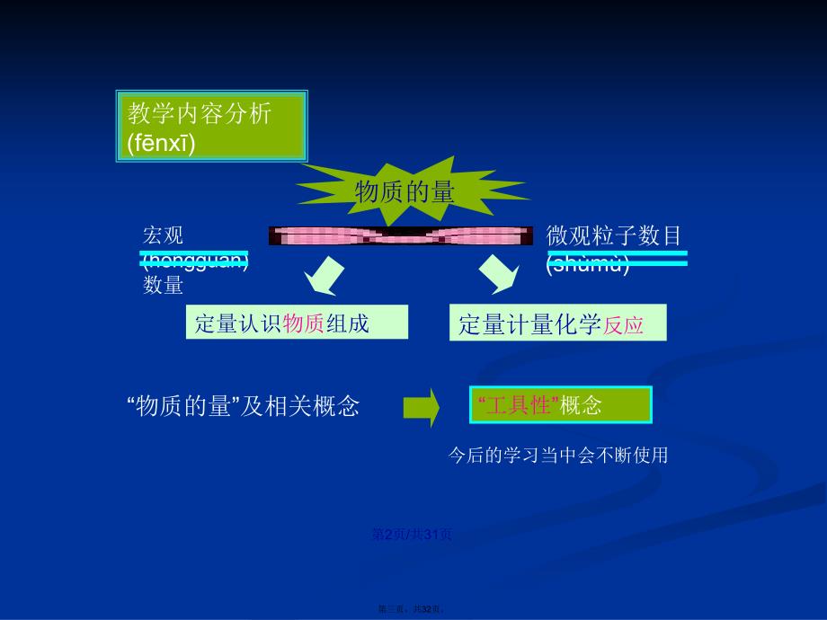 化学计量在实验中的应用教材分析学习教案_第3页