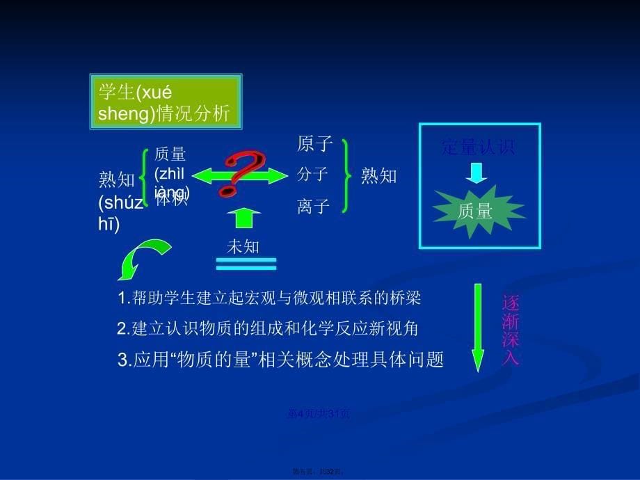 化学计量在实验中的应用教材分析学习教案_第5页