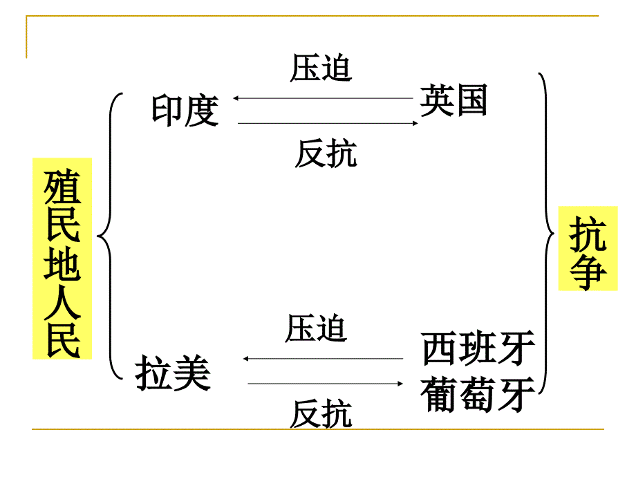 殖民地人民的抗争_第1页