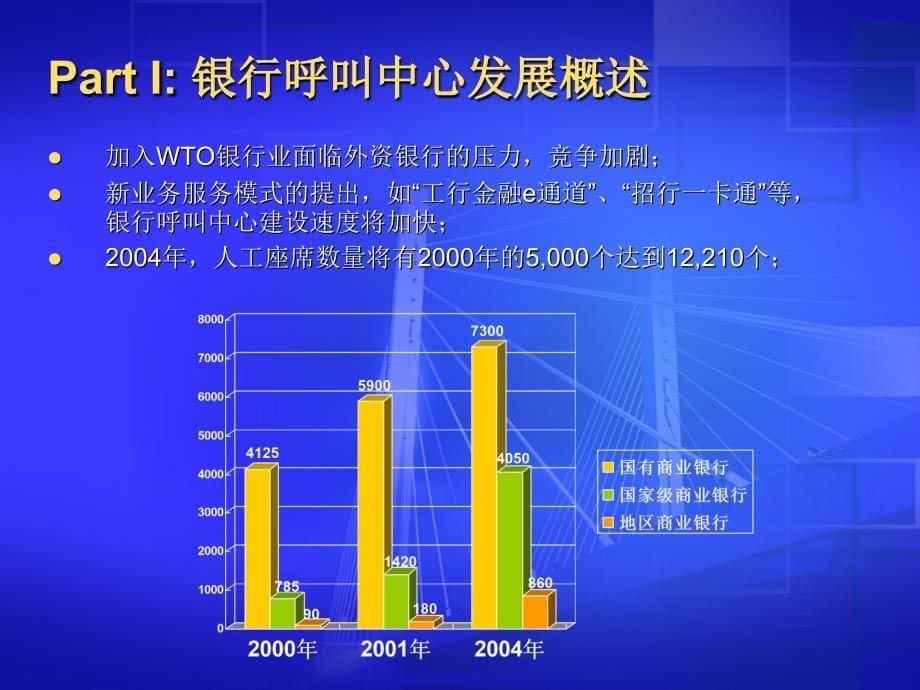 银行呼叫中心技术应用与展望.ppt_第5页