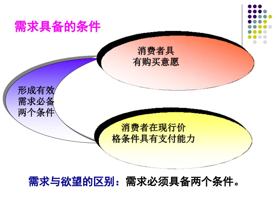 畜产品供给与需求.ppt_第4页