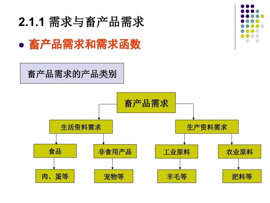 畜产品供给与需求.ppt_第5页